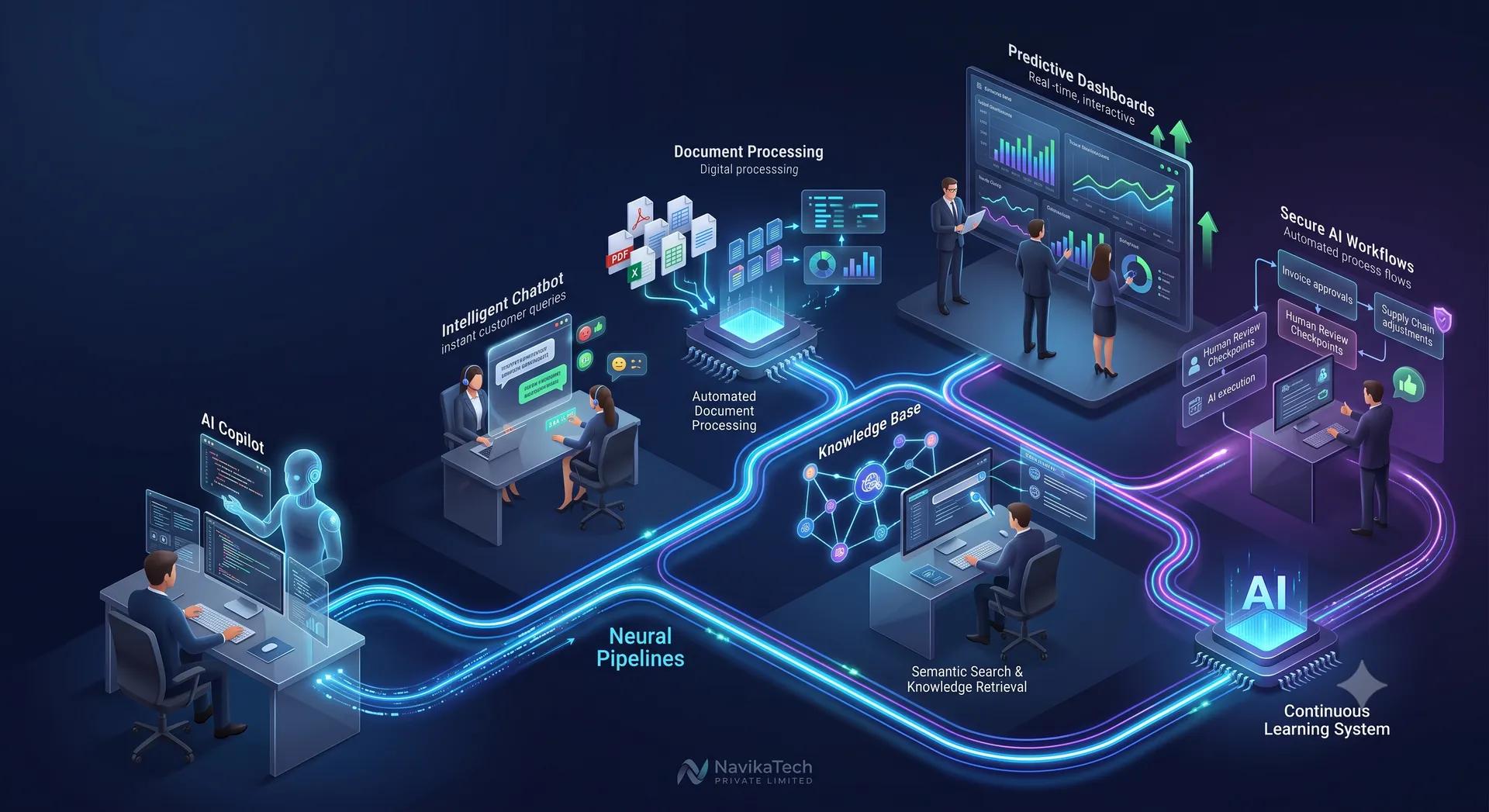 Illustration of the delivered solution